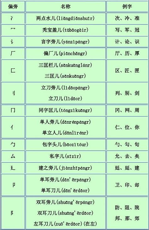 阝部首|阝部首所有汉字